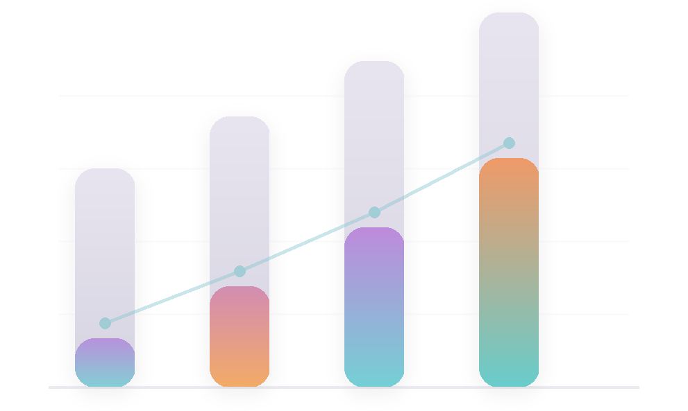 AI Contribution Share visualization