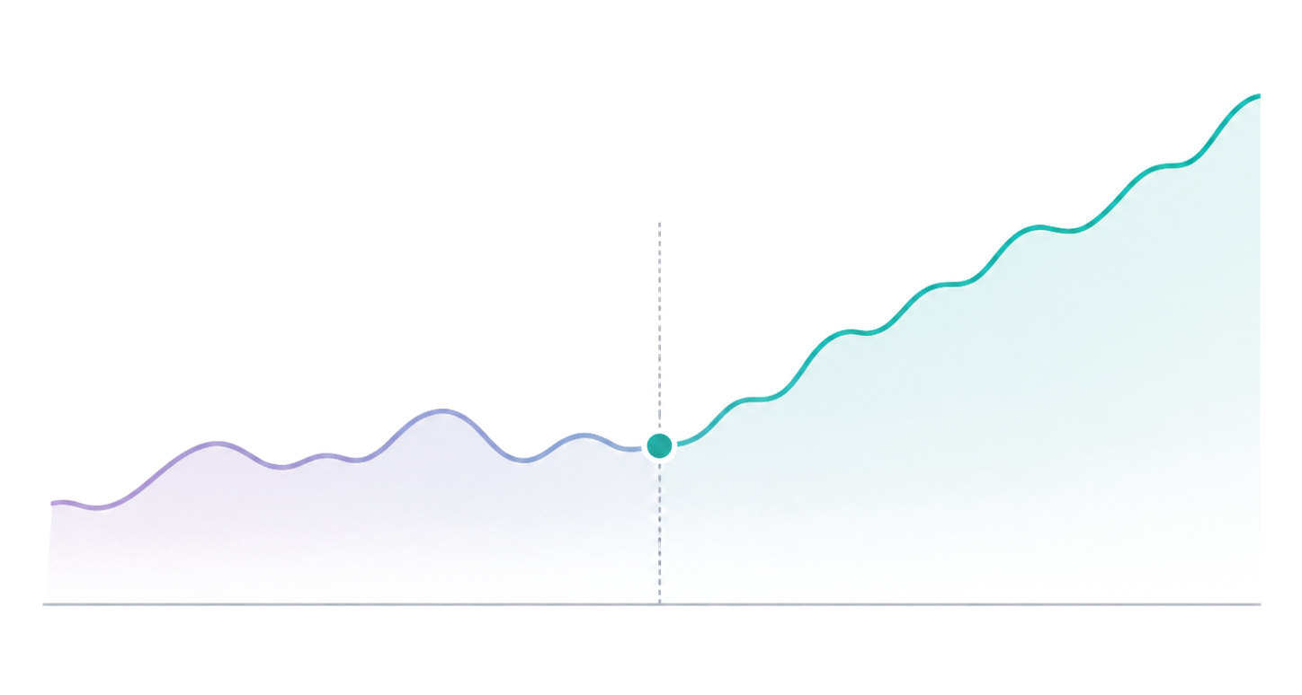 AI Investment Return visualization