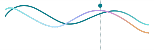 Activity Insights dashboard