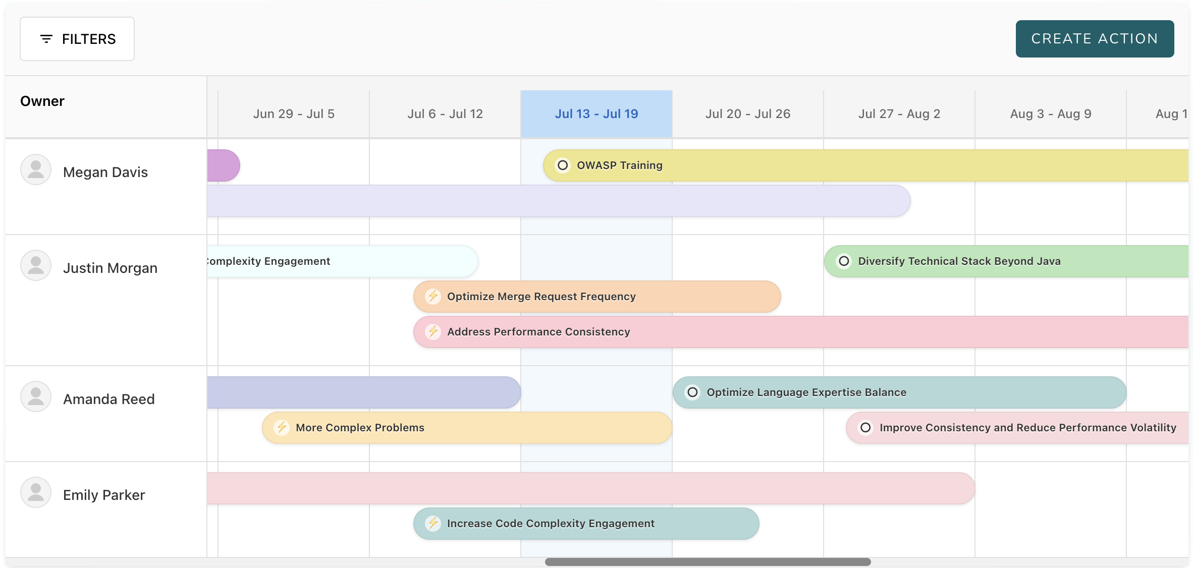 Team collaboration and mentorship creating a culture of continuous improvement